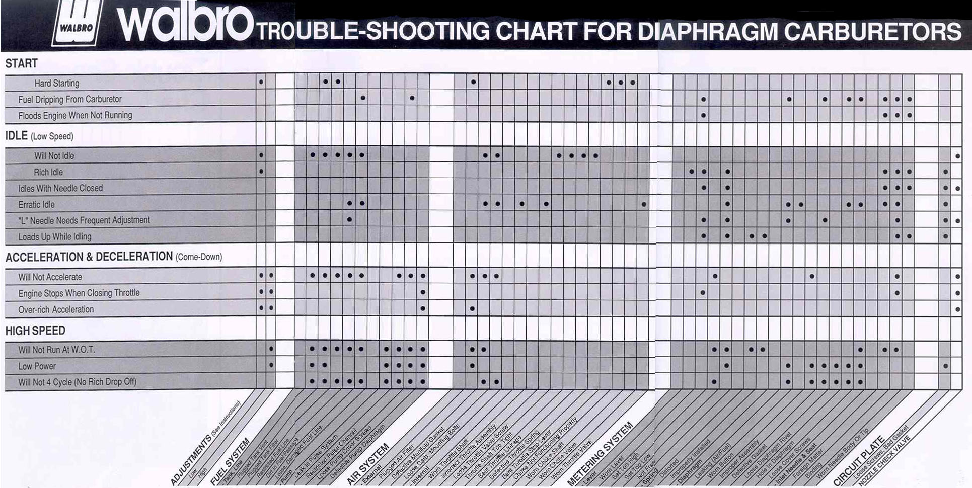 Walbro Troubleshoot